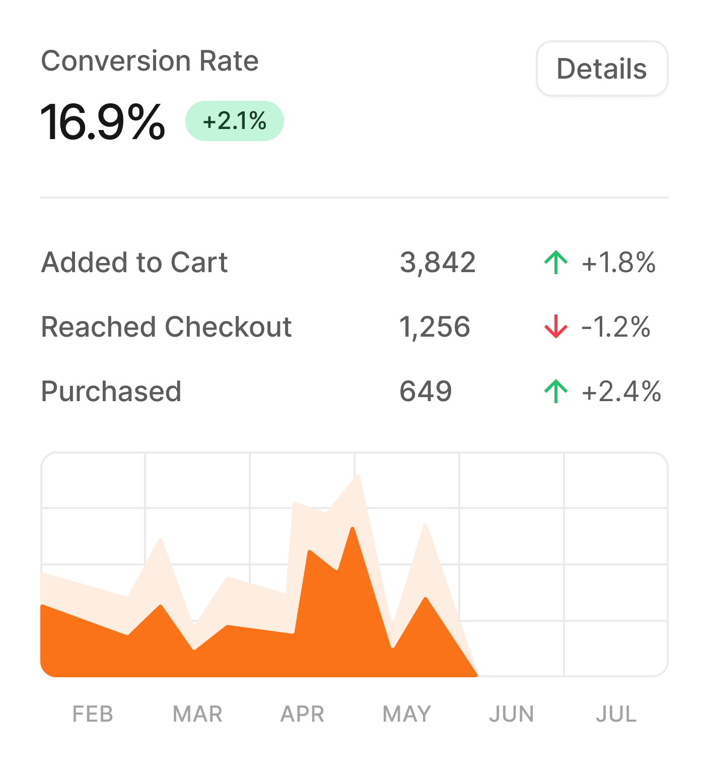 Platform dashboard