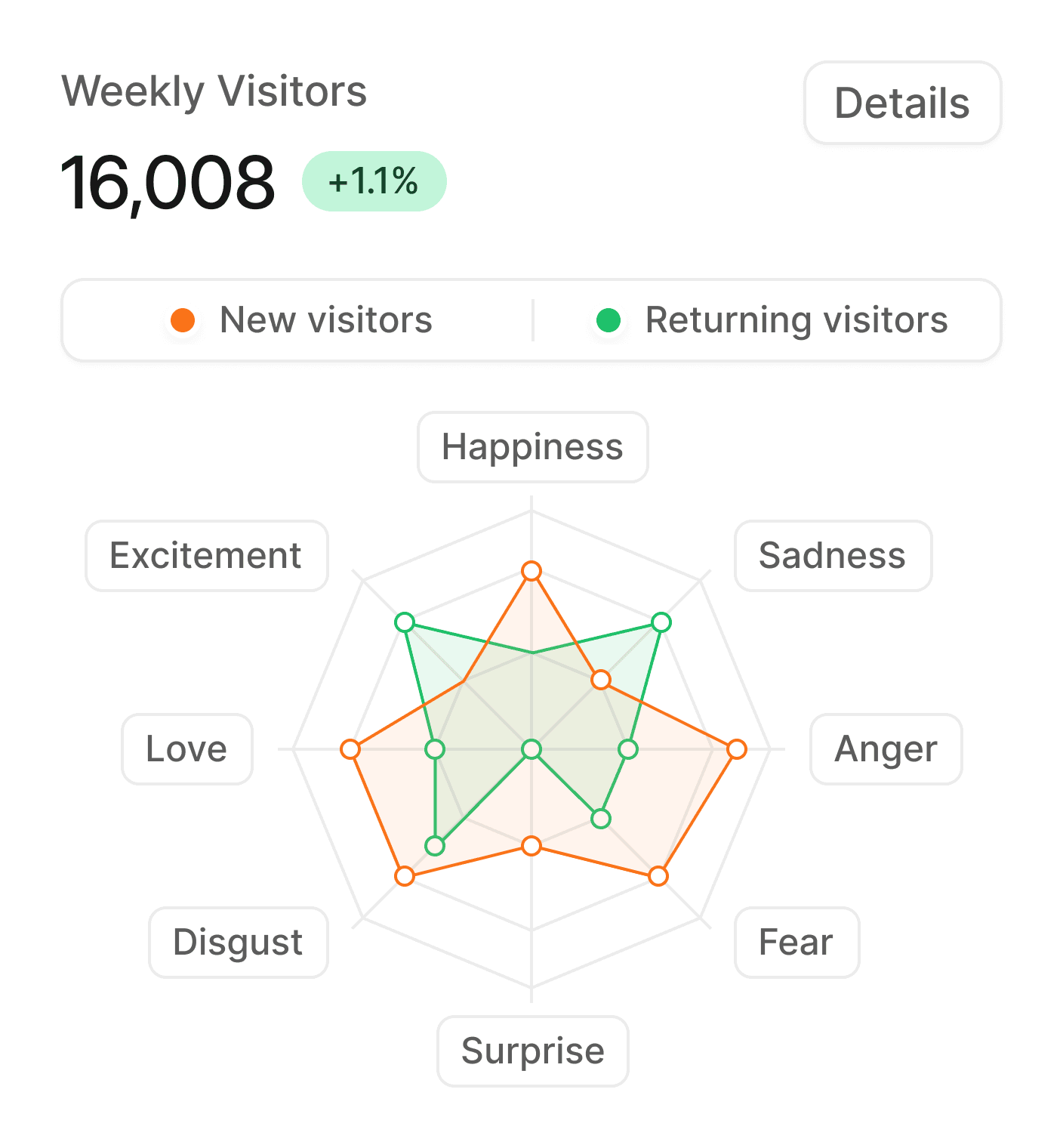Platform dashboard
