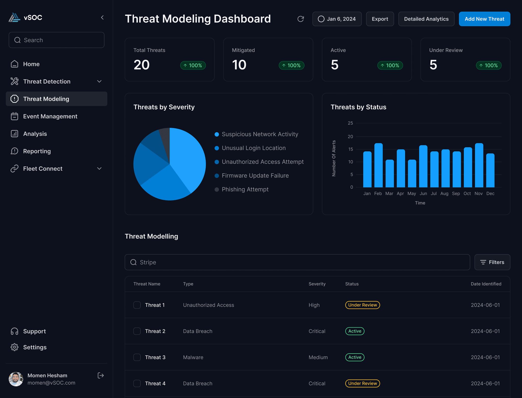 Threat Modeling Dashboard